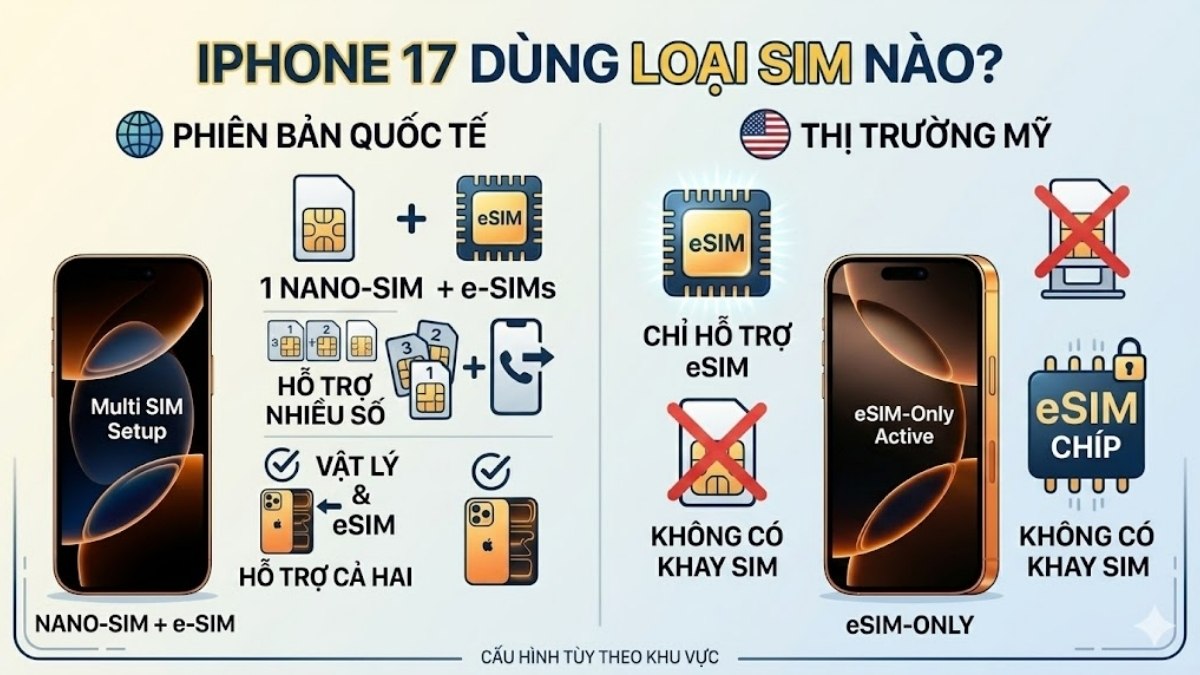 iPhone 17 sử dụng SIM vật lý, eSIM hoặc kết hợp cả hai iPhone 17 sử dụng SIM vật lý, eSIM hoặc kết hợp cả hai