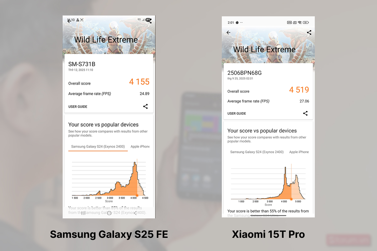 Cấu hình iPhone 14 Pro Max - hiệu năng Cấu hình iPhone 14 Pro Max - hiệu năng